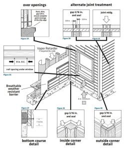 Fasado Dailylentės Lp Smartside Montavimas